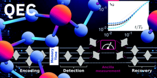 Quantum Error Correction